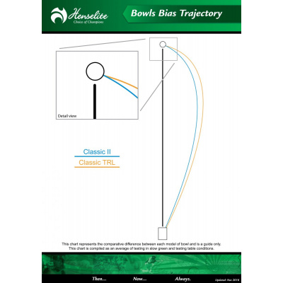 henselite-classic-trl-bias-chart